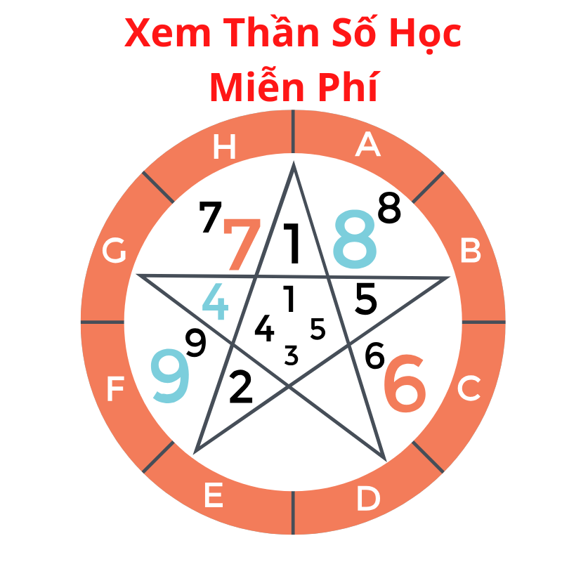 Banner Thần Số Học